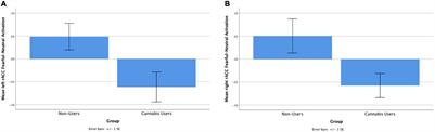 Examining Inhibitory Affective Processing Within the Rostral Anterior Cingulate Cortex Among Abstinent Cannabis-Using Adolescents and Young Adults